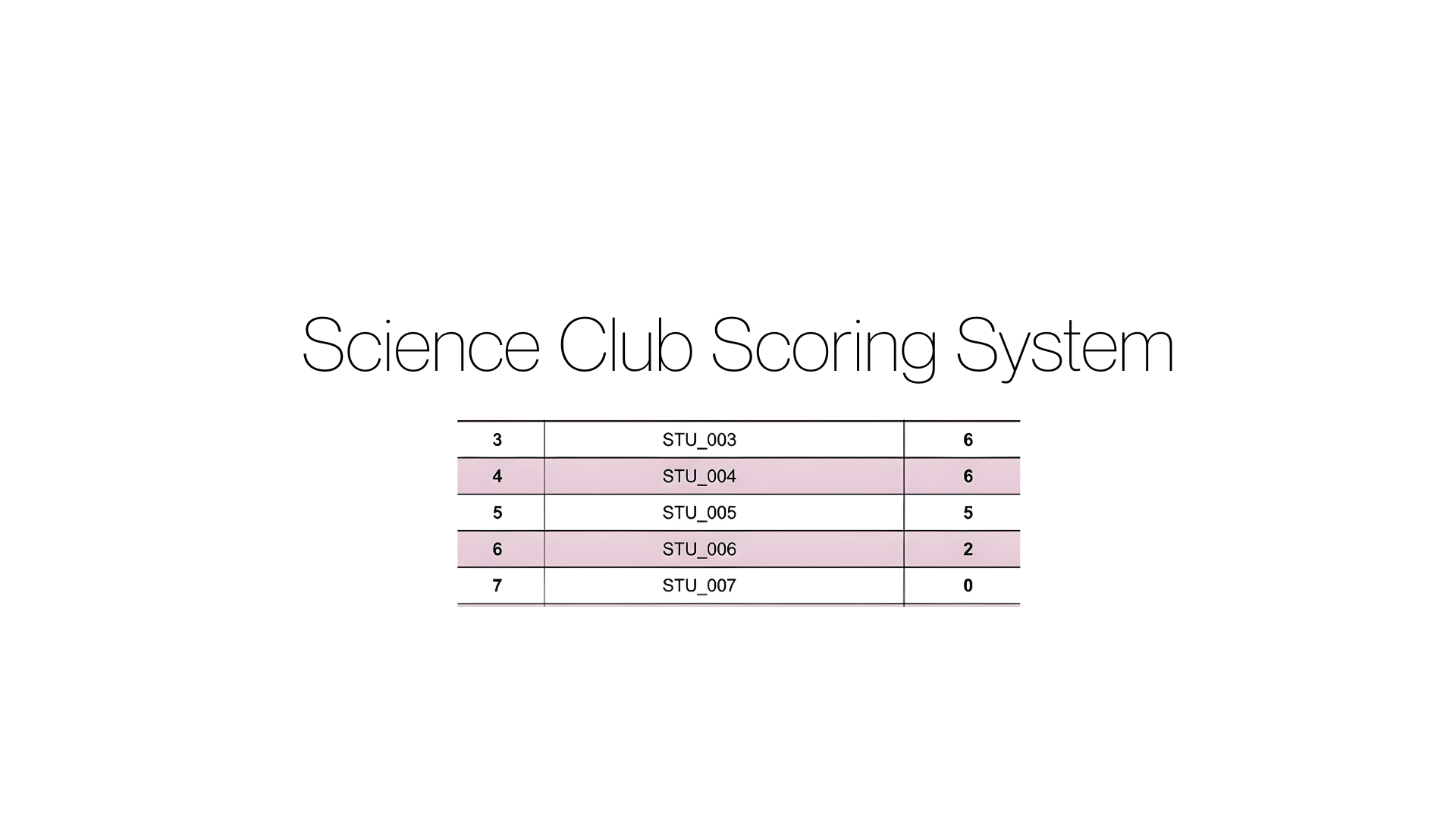 Scoring System